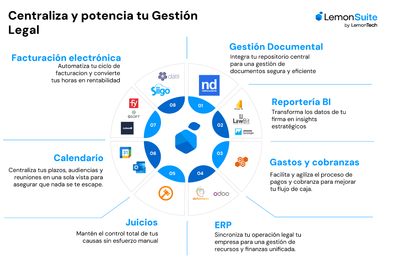 Integraciones de LemoSuite