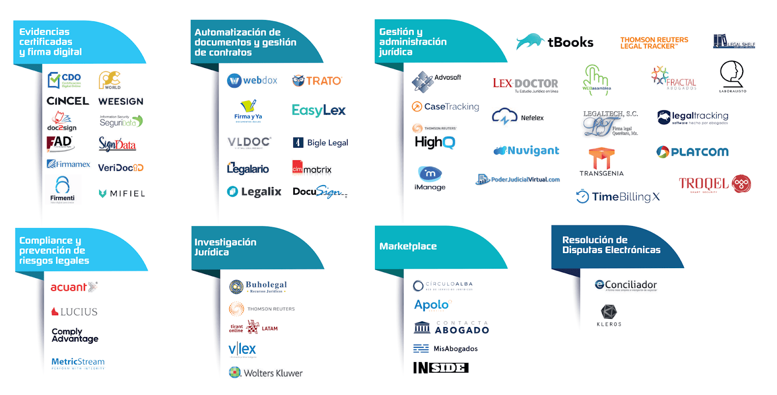 legaltech México abogados