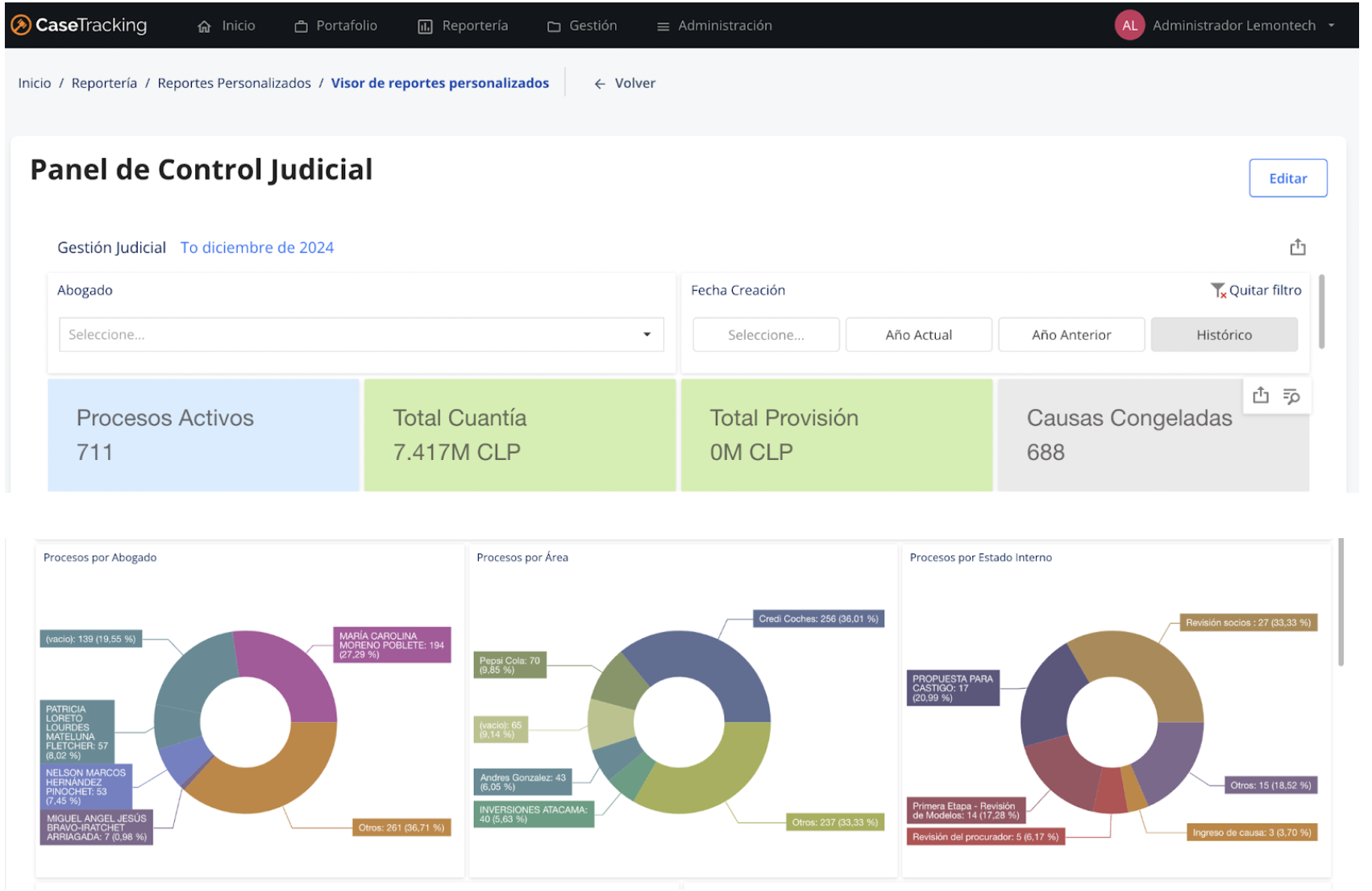 Optimiza el seguimiento de juicios con un dashboard conectado al Poder Judicial