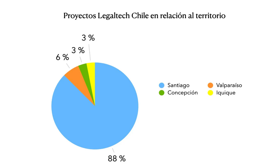 legaltech chile curso