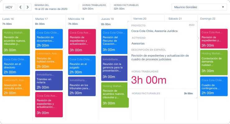 Gestion tiempo productividad