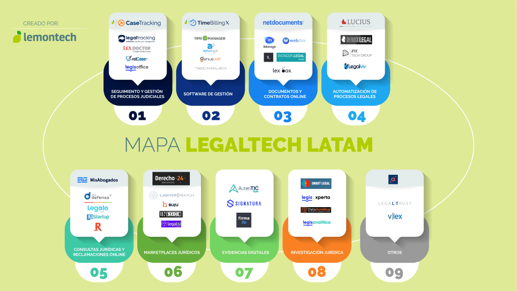 legaltech colombia empresas