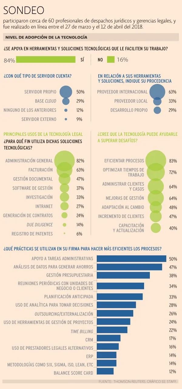 legaltech México empresas