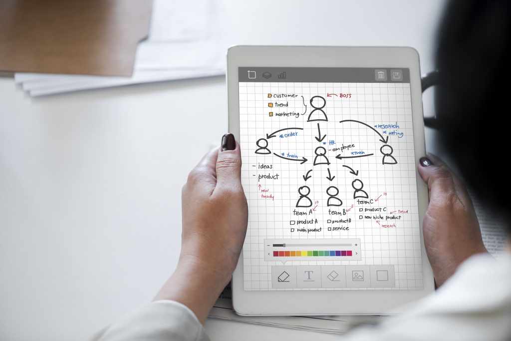 customer journey como crearlo
