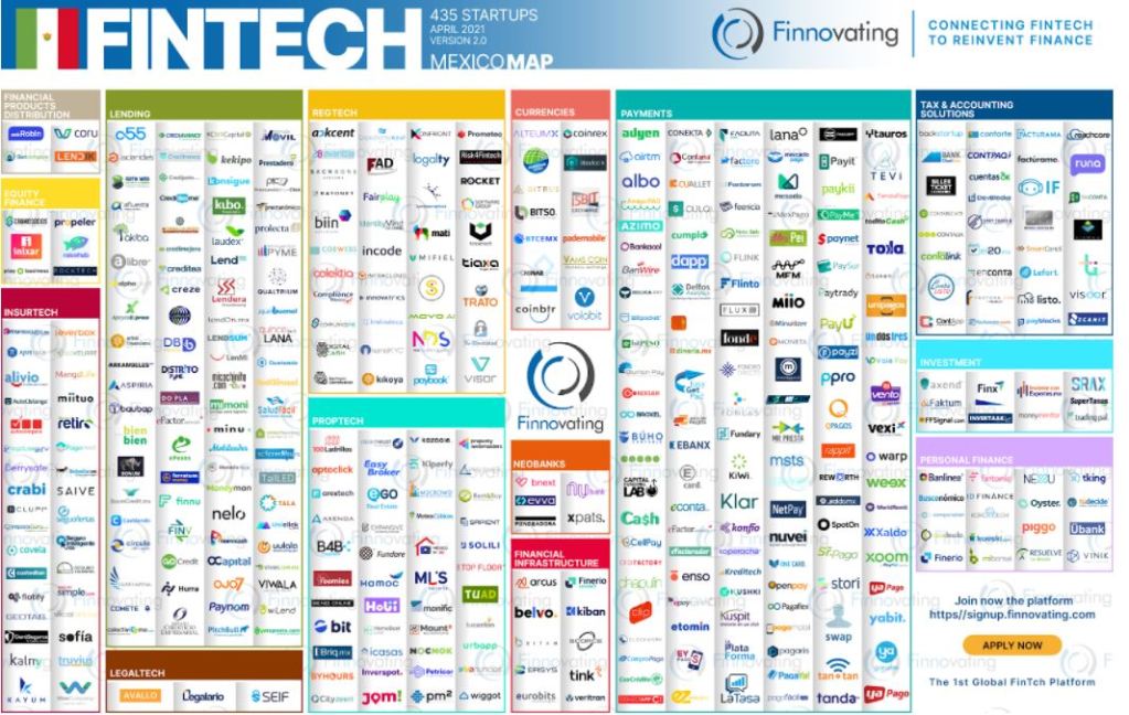finnovating mexico
