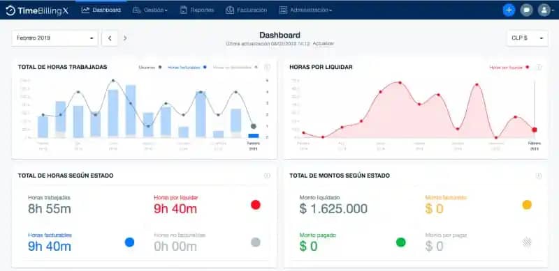 optimizacion del tiempo empresa