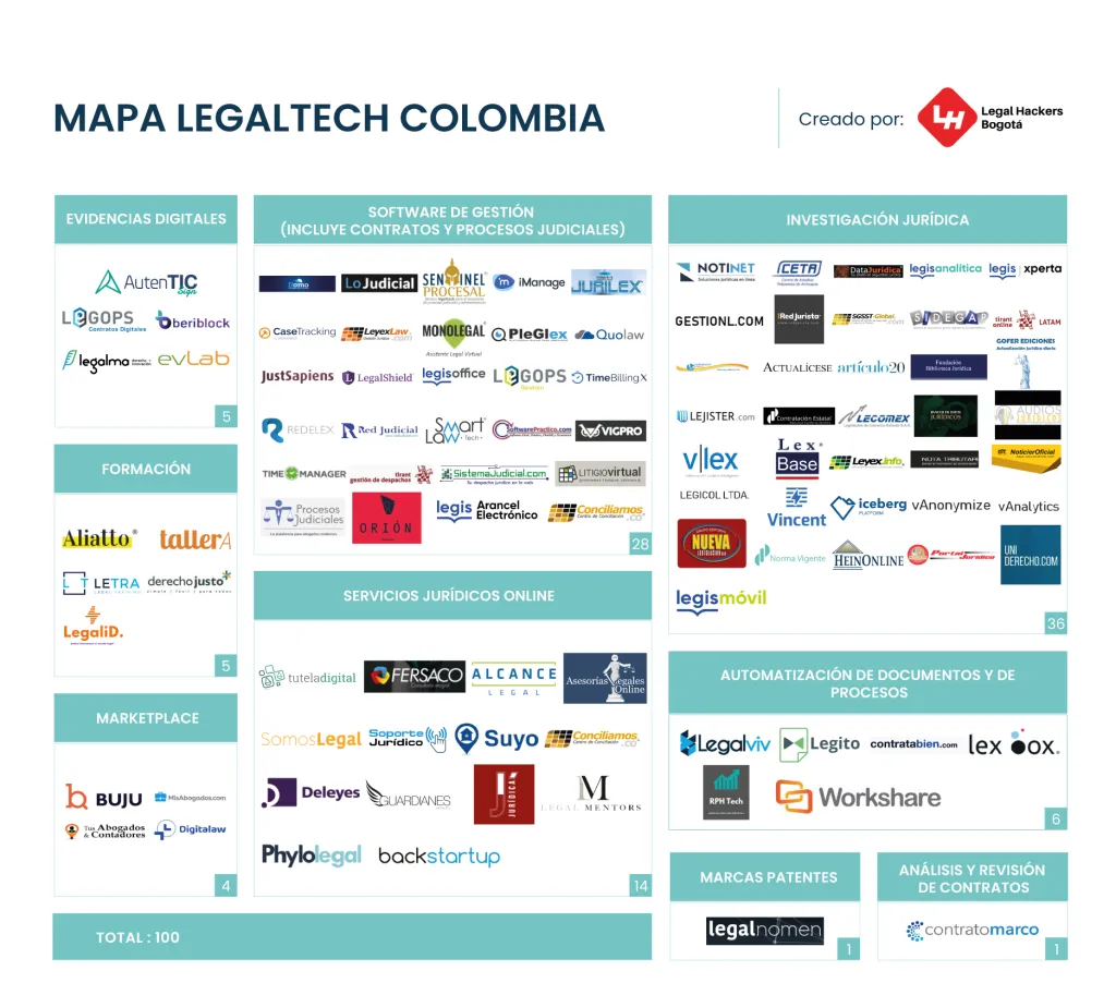 legaltech colombia abogados