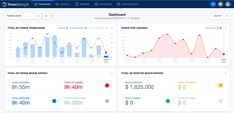 software de productividad para que sirve